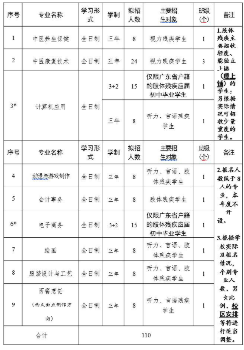 2023年廣東省培英職業技術學校招生簡章