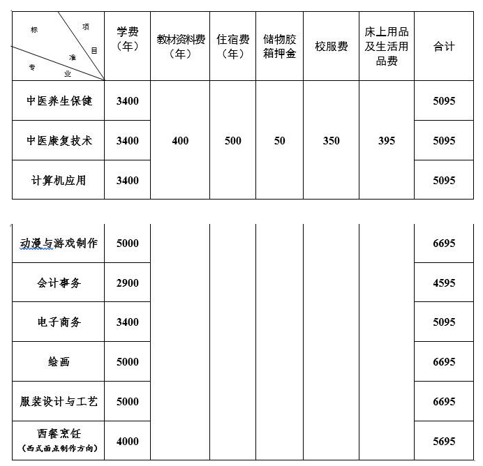 2023年廣東省培英職業技術學校招生簡章