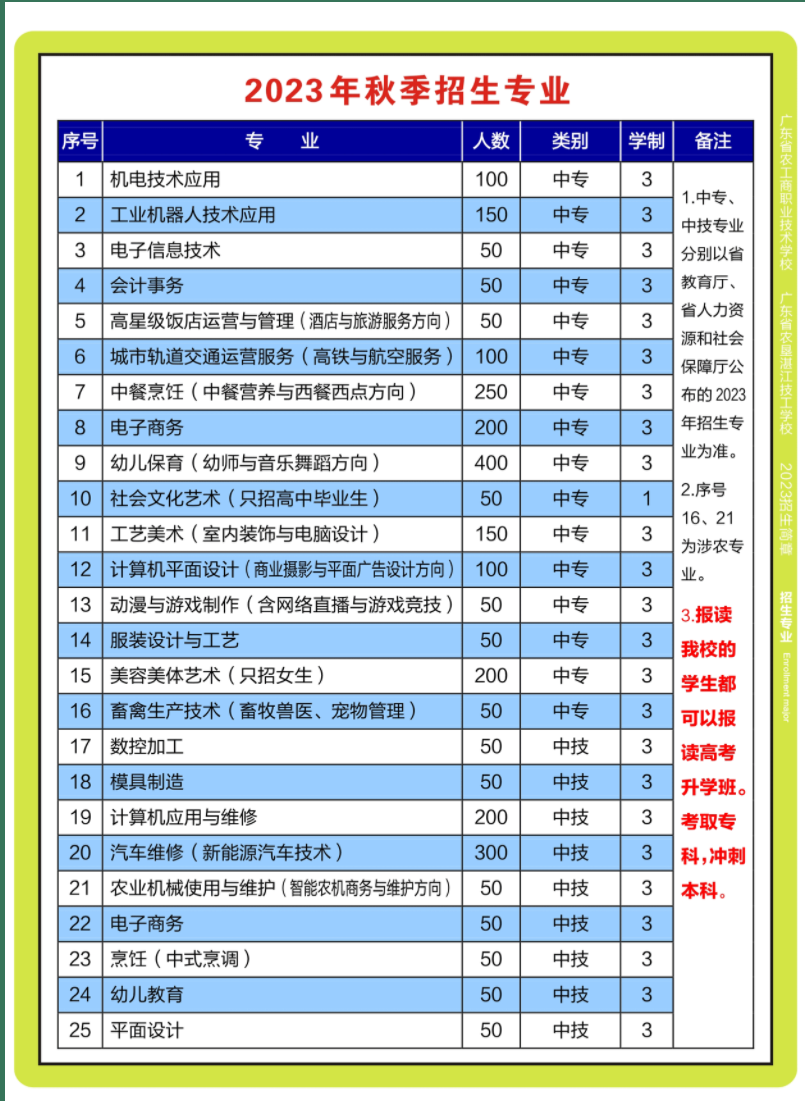 2023年廣東省農(nóng)工商職業(yè)技術(shù)學(xué)校招生簡章