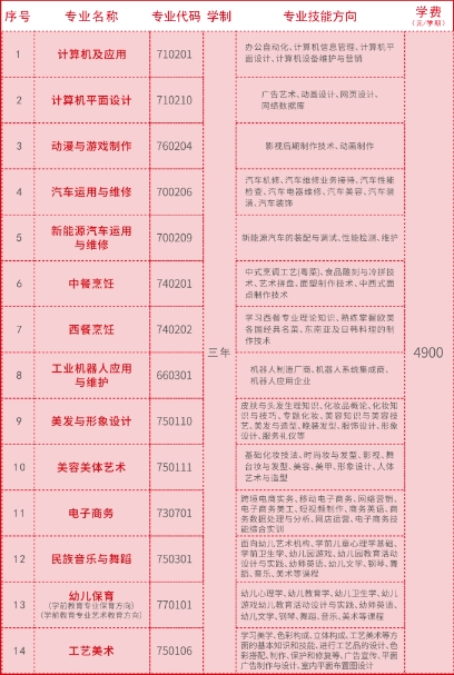 惠州市榕城職業(yè)技術(shù)學(xué)校2023年三年制中職層次招生計(jì)劃
