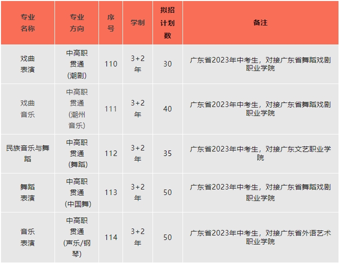 汕頭文化藝術學校2023年三二分段層次招生計劃