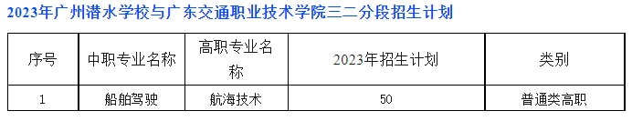 廣州潛水學校2023年招生計劃