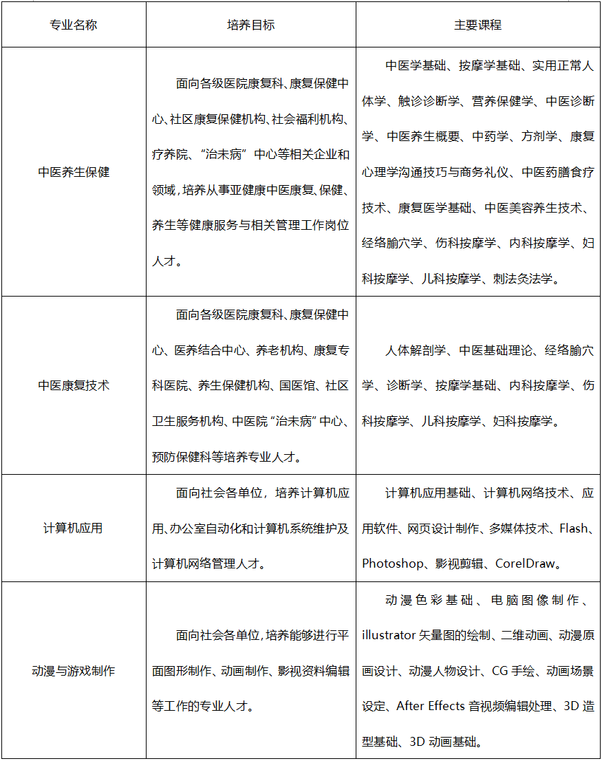 廣東省培英職業(yè)技術(shù)學(xué)校2023年招生計(jì)劃