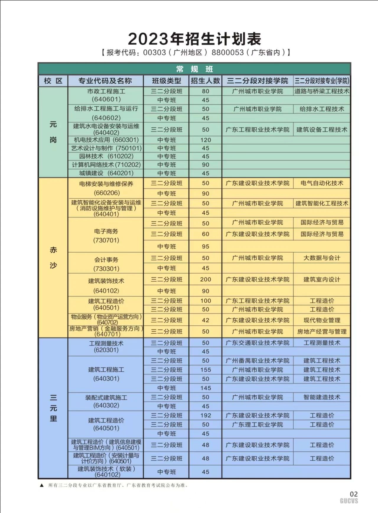 廣州城市建設(shè)職業(yè)學(xué)校2023年招生計劃