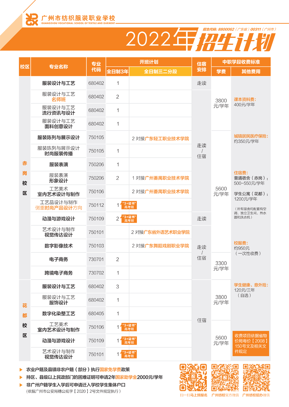廣州市紡織服裝職業學校2023年招生計劃