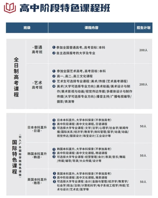廣州市穗華職業技術學校2023年招生計劃