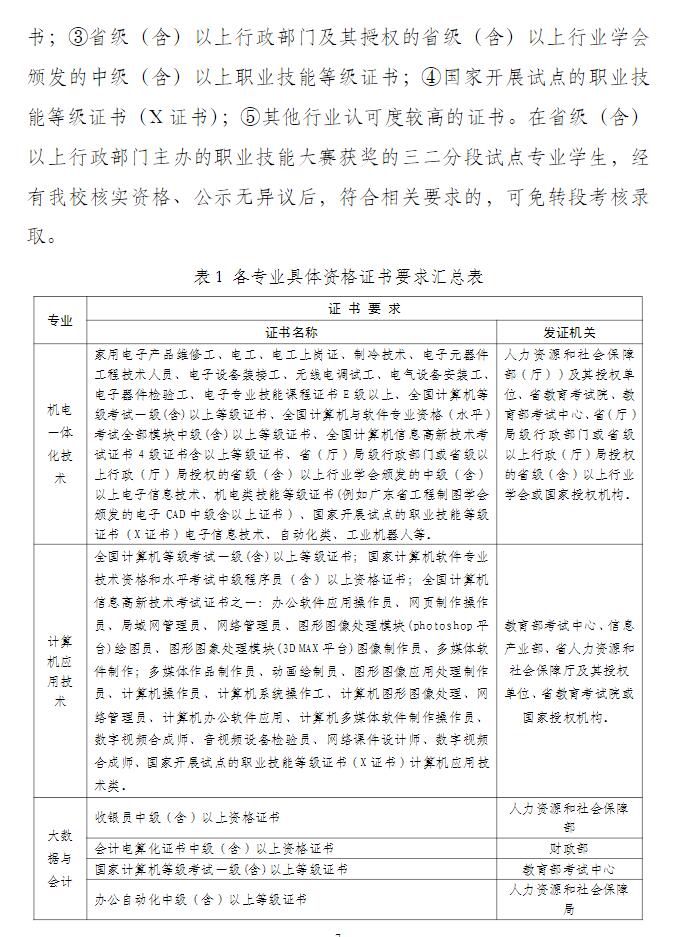 2024年汕尾職業技術學院中高職貫通培養三二分段招生章程