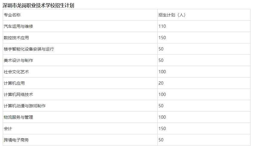 深圳市龍崗職業技術學2024年招生簡章