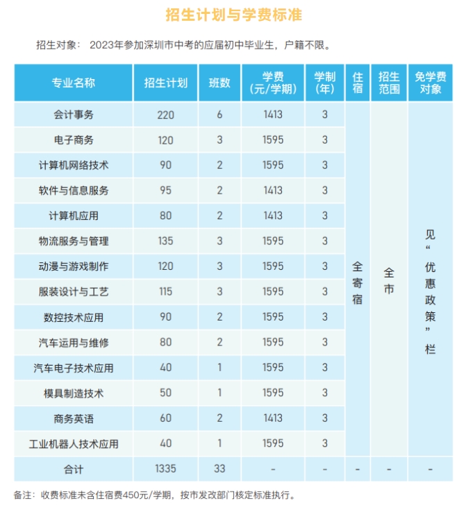 深圳市寶安職業(yè)技術(shù)學校2023年招生簡章