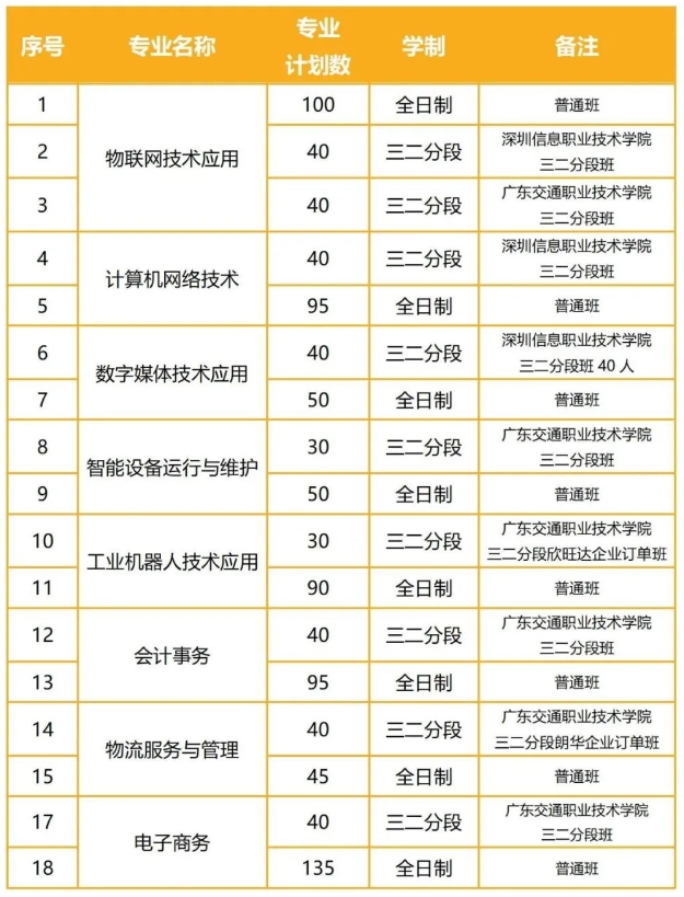 深圳市第三職業(yè)技術(shù)學(xué)校2023年招生簡(jiǎn)章