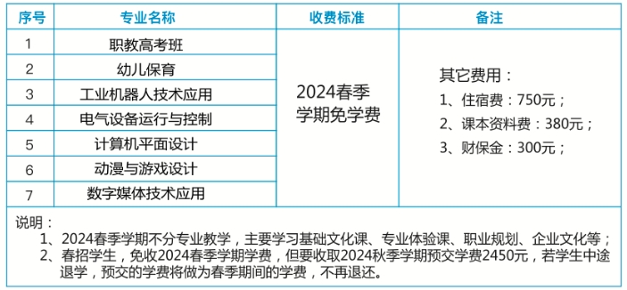 珠海市新思維中等職業學校2024年春季招生簡章