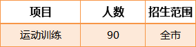珠海市體育運(yùn)動(dòng)學(xué)校2023年中考招生計(jì)劃