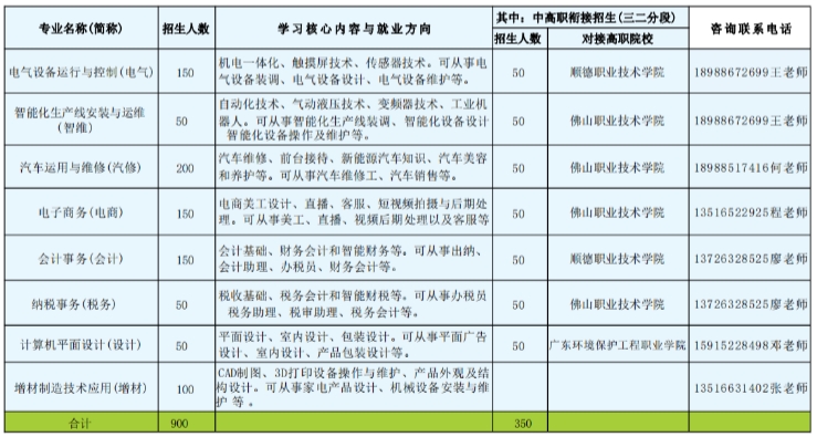 佛山市勒流職業技術學校2023年招生簡章