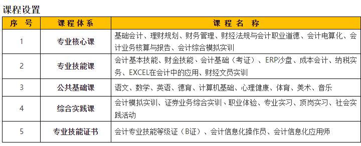 深圳市龍崗區第二職業技術學校會計部-會計事務專業介紹!