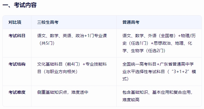 廣東三校生高考和普通高考有什么區(qū)別