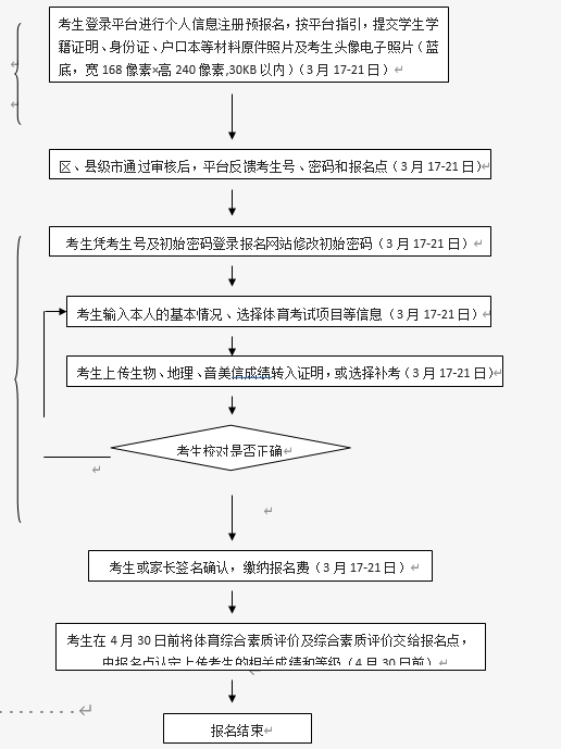 返茂生網(wǎng)上報(bào)名流程