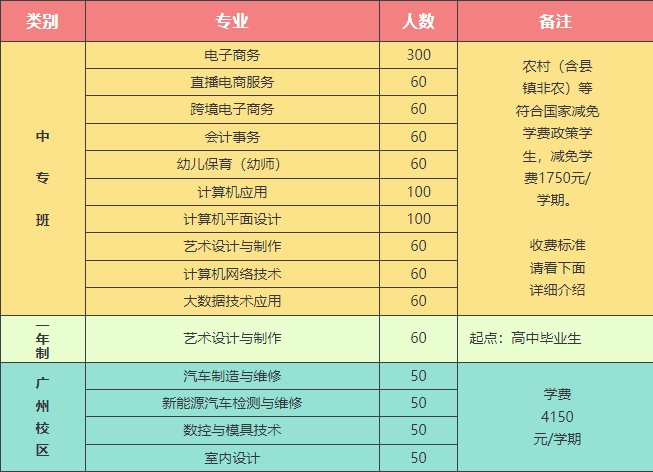 中專擬招生計(jì)劃