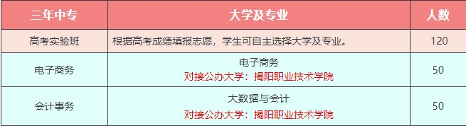 三二分段招生計(jì)劃