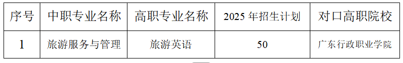 2025年廣州潛水學(xué)校三二分段招生計(jì)劃
