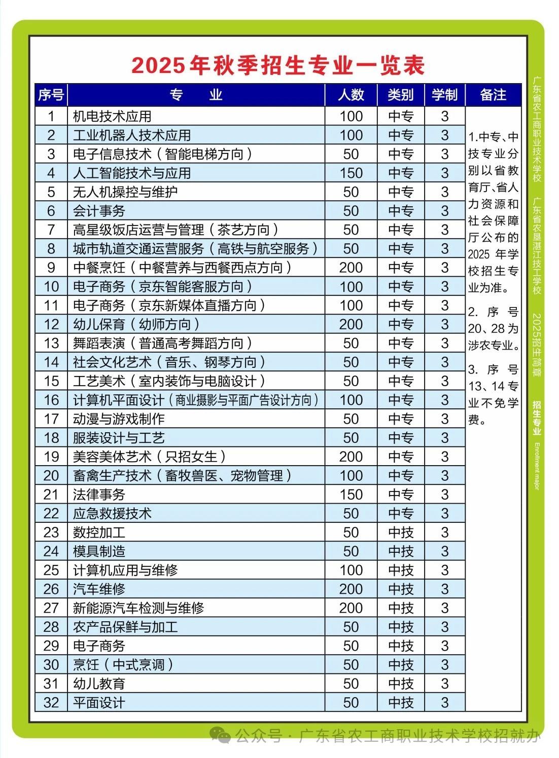 招生計(jì)劃表