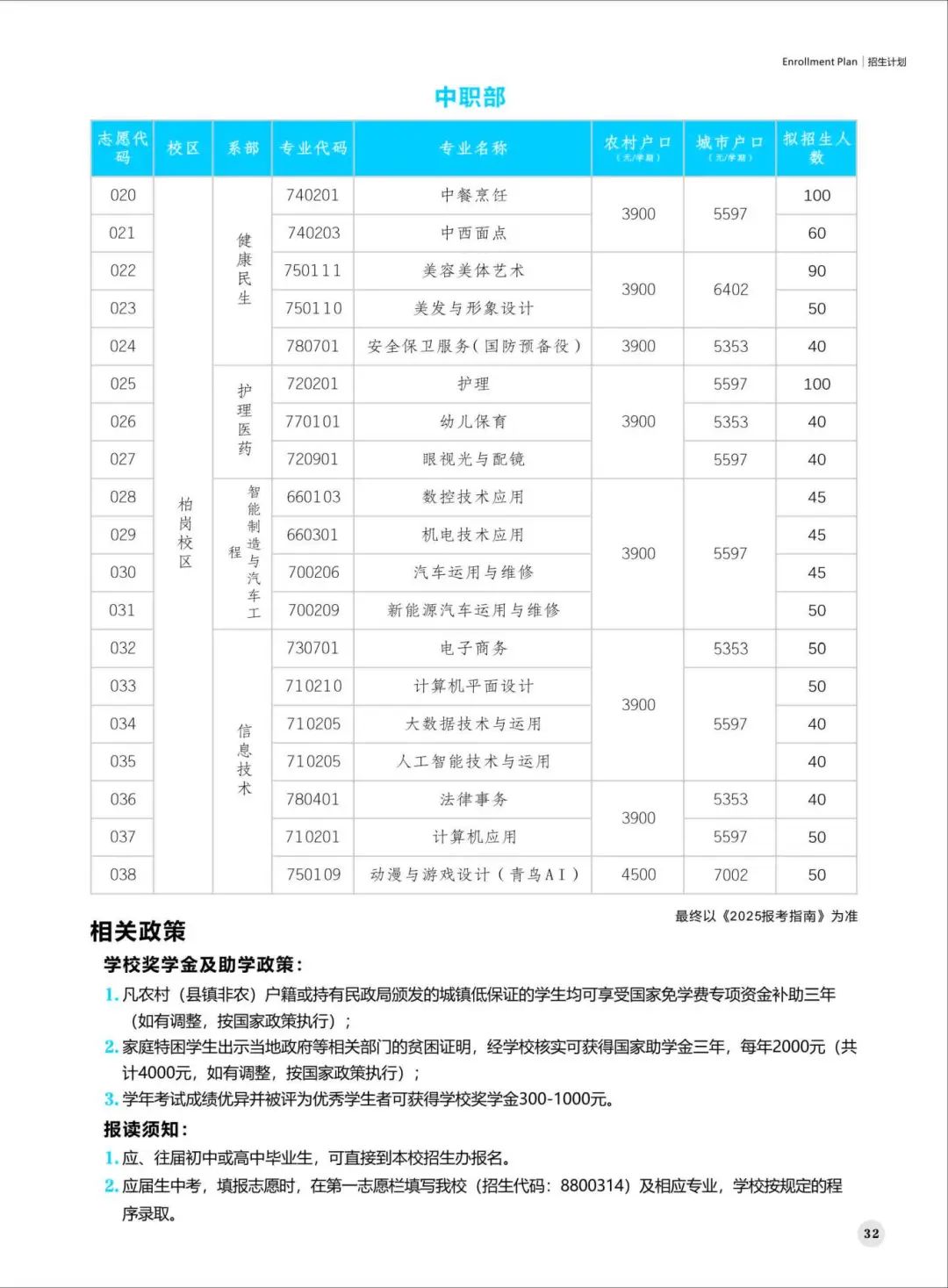 中職招生專業(yè)