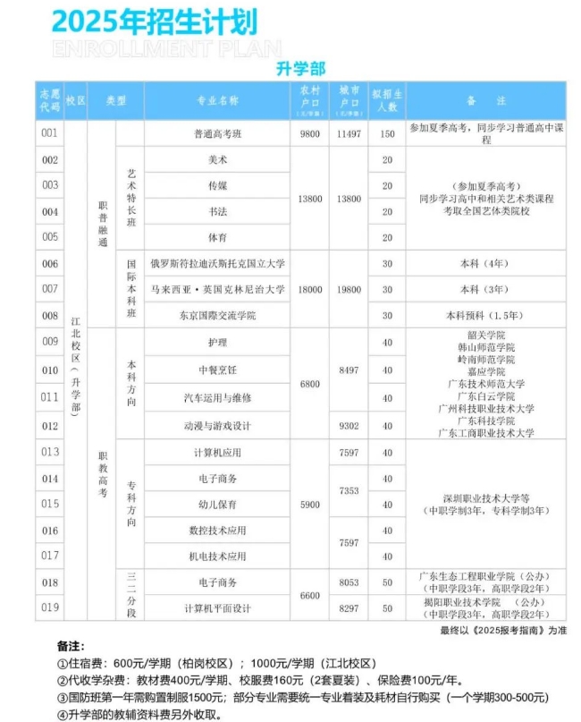 招生專業(yè)計(jì)劃