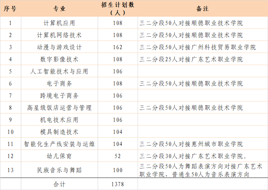 招生專業(yè)與計(jì)劃