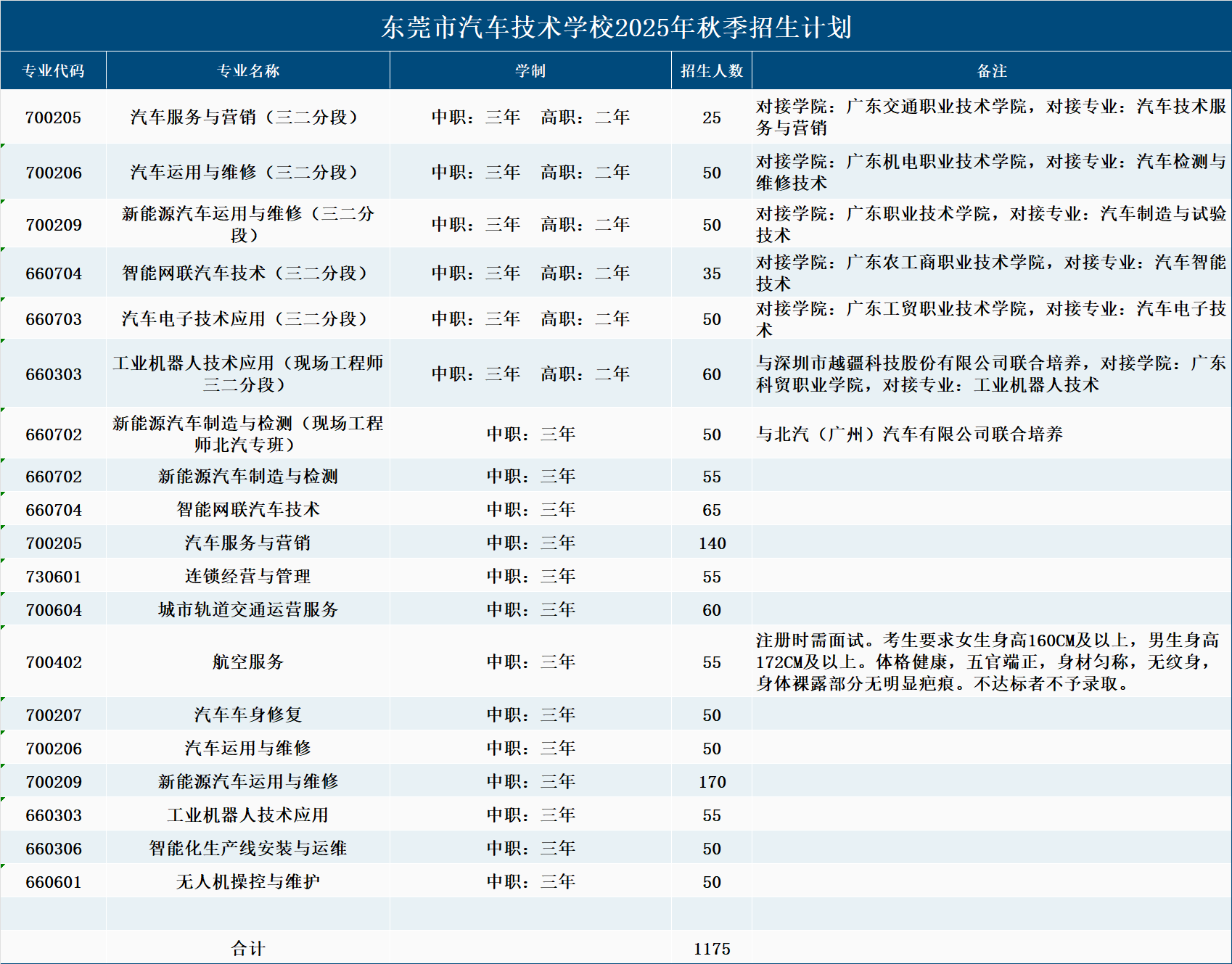 2025年秋季招生計劃