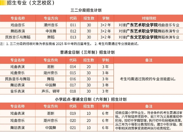 文藝校區(qū)招生計(jì)劃