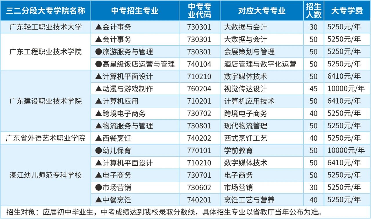 三二分段升大專班