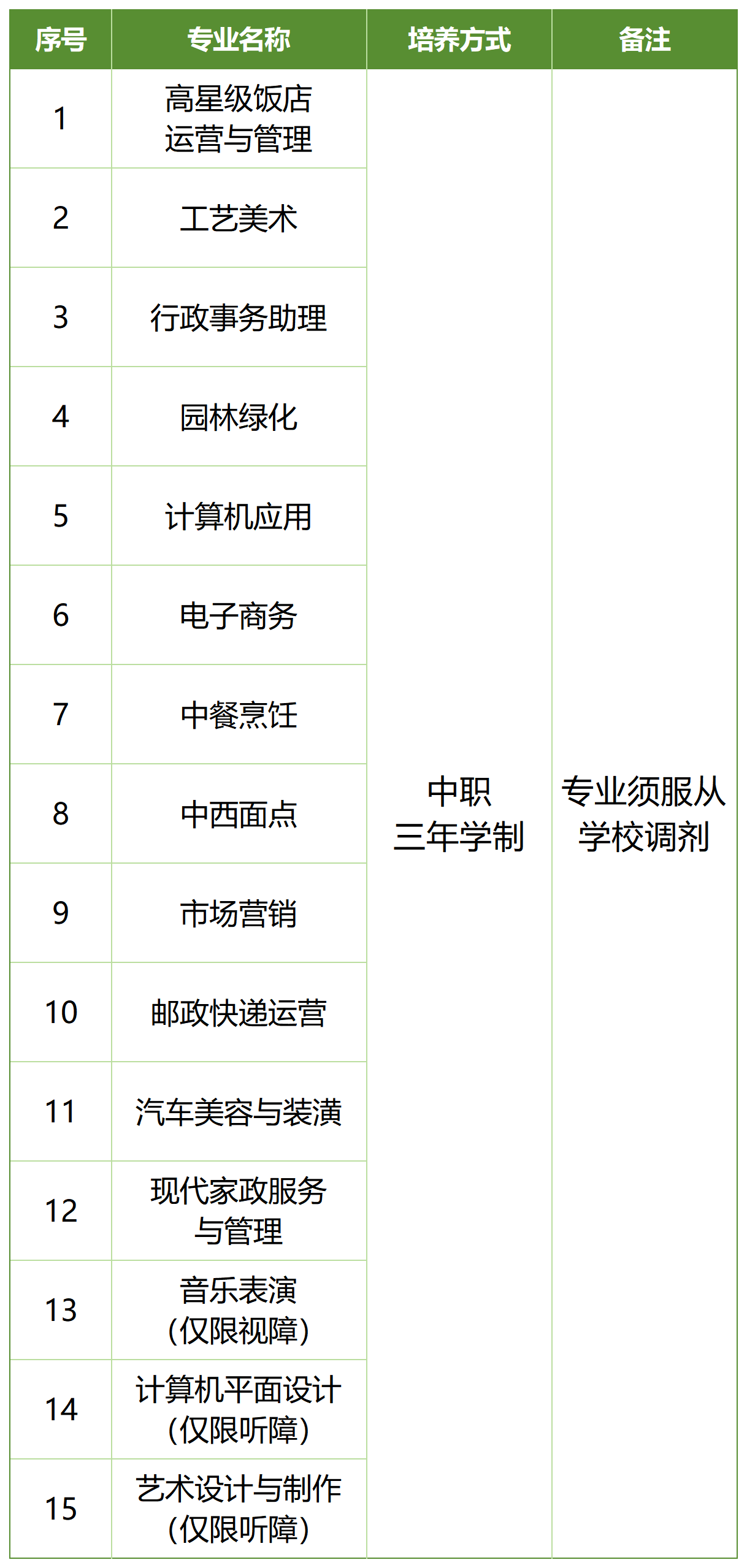 中職三年學制招生計劃