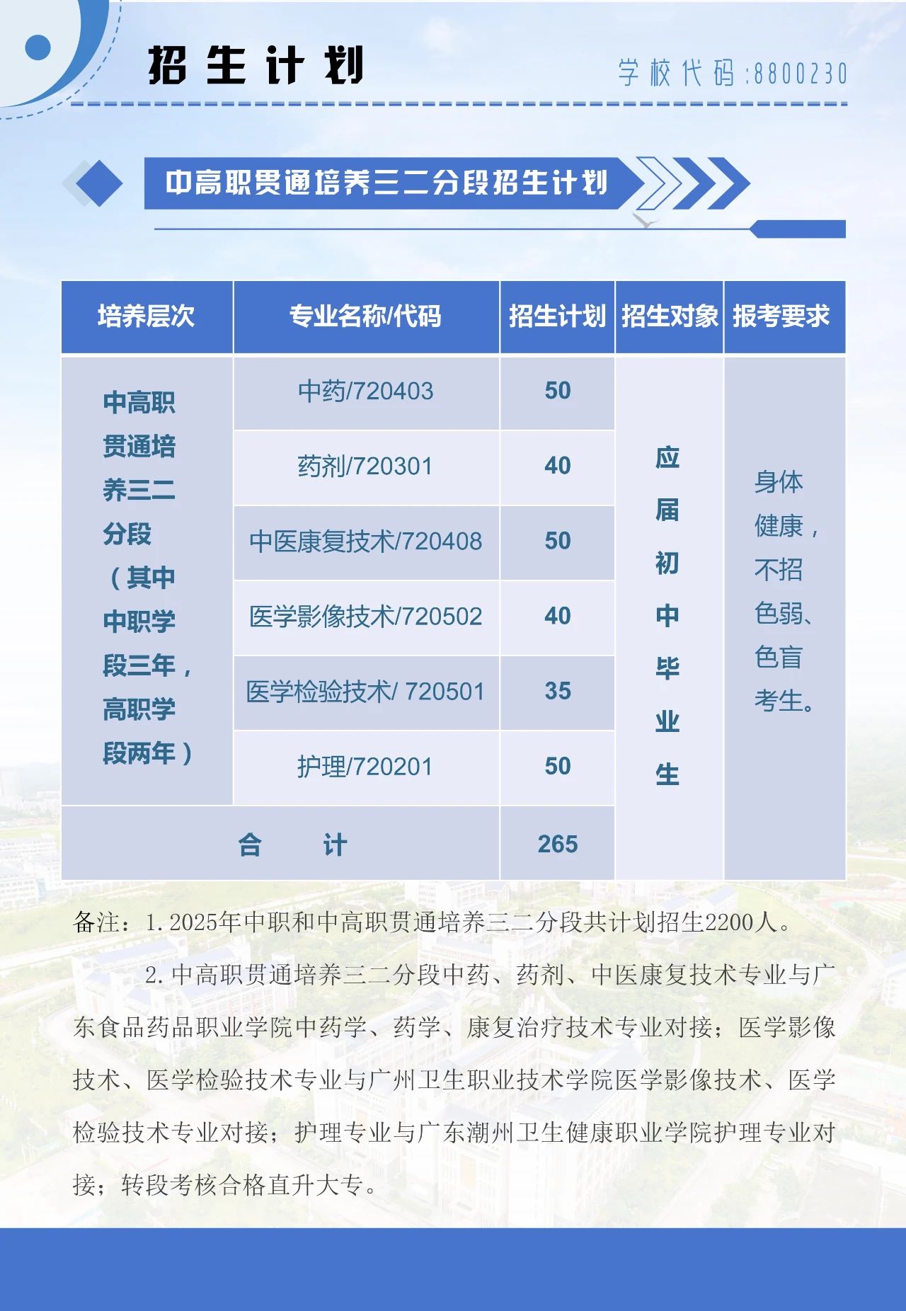 河源衛生學校招生計劃