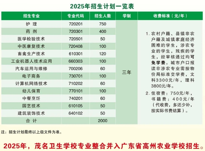廣東省高州農(nóng)業(yè)學(xué)校招生計劃