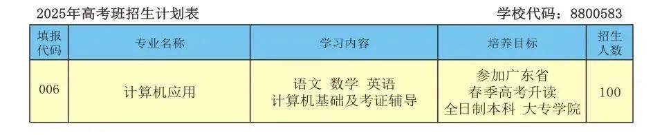 高考班招生計劃