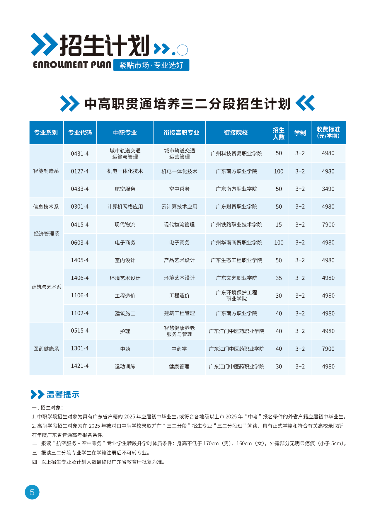 廣東現代信息技工學校2025招生簡章