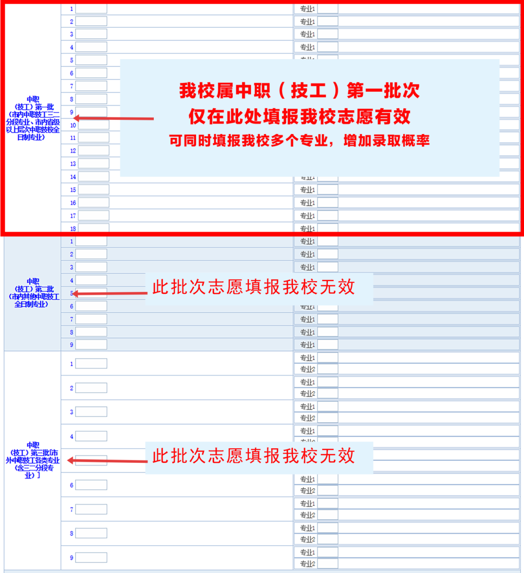 肇慶市科技中等職業學校2025年中考志愿填報流程