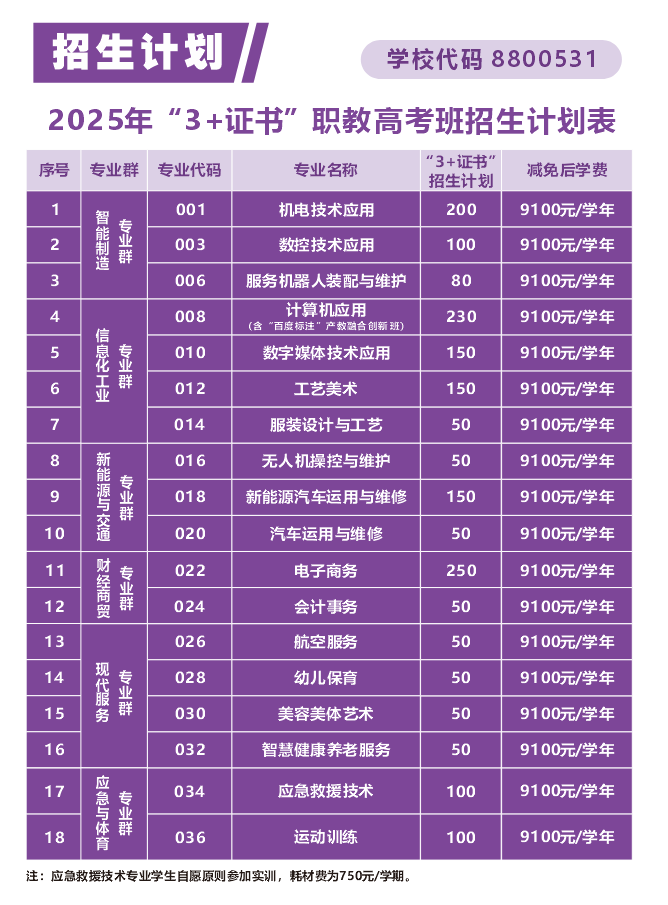 肇慶市科技中等職業學校2025年中考志愿填報指南