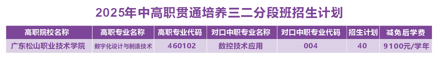 肇慶市科技中等職業學校2025年中考志愿填報指南