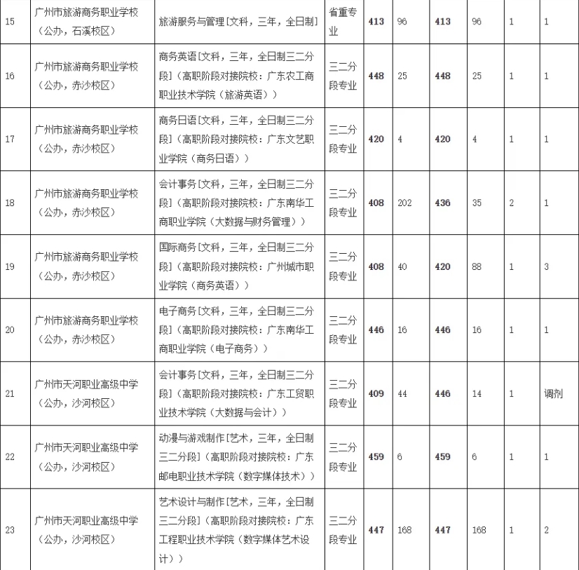 錄取分?jǐn)?shù)線