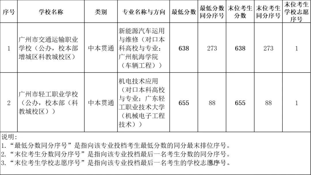 錄取分?jǐn)?shù)線