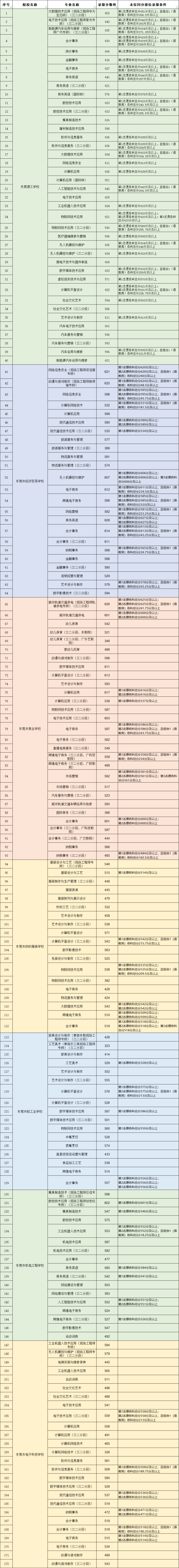 錄取分?jǐn)?shù)線