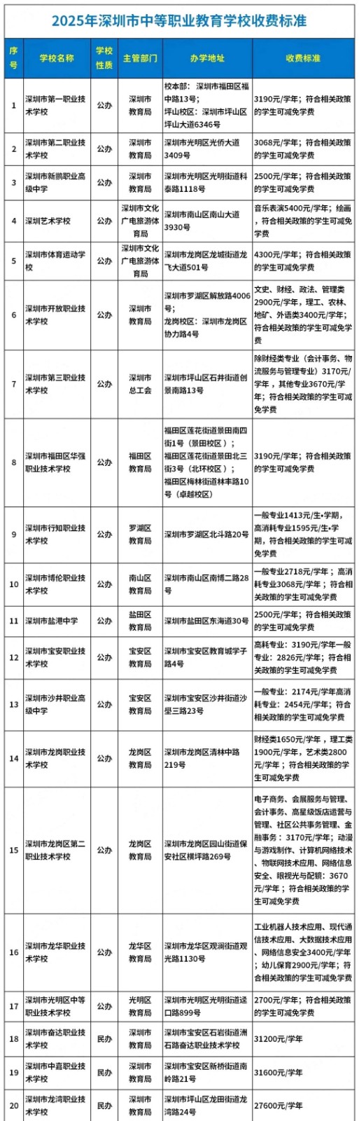 深圳中職學(xué)校