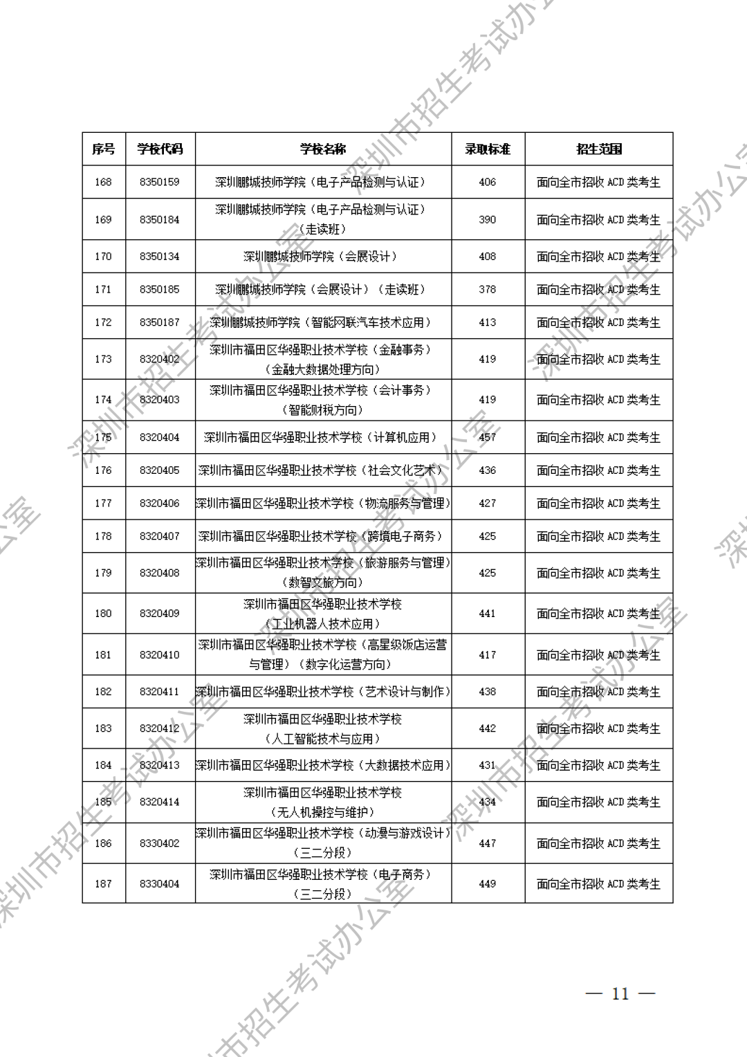 深圳中職分?jǐn)?shù)線第9張